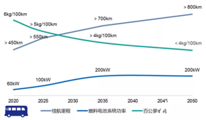 道阻且长：脱碳背后的中国氢能源