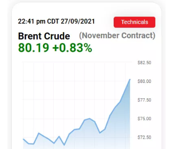 ​刚刚，国际油价破<em>80美元</em>！创近3年新高！