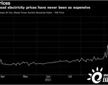 全球能源危机来袭，欧洲面临20元/度的高电价