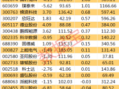 上半年新装机规模飙涨6倍  新型储能未来五年将全面爆发！