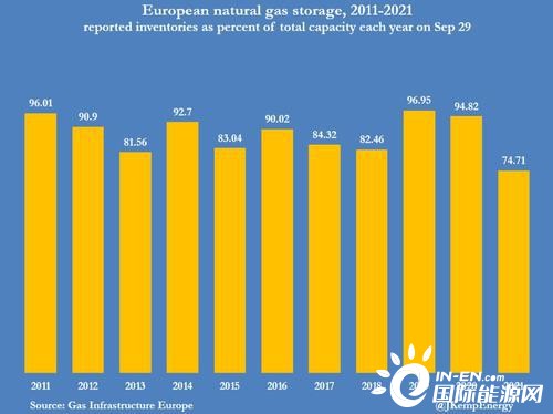 欧洲能源危机意味着什么？