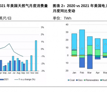 IEA：前三季度<em>全球天然气市场</em>供需格局趋于紧张