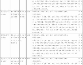 招标 | 贵州乌江<em>水电开发</em>有限责任公司相关招标项目-2021年9月份6个光伏项目EPC总承包-招标公告