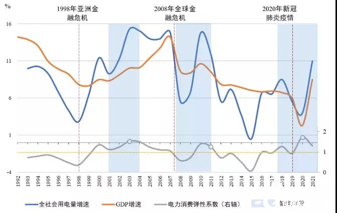 “电荒”再度来袭，电力供需失衡该如何解决？