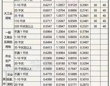 10月15日起执行！浙江省最新电价，<em>电价上涨</em>