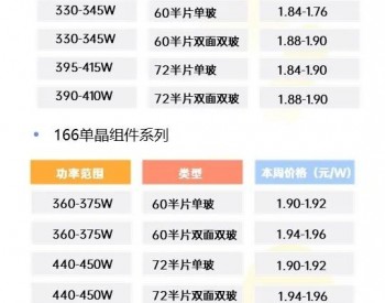 2元/W以下的组件难买到了！（预计下周还要涨5分/W）