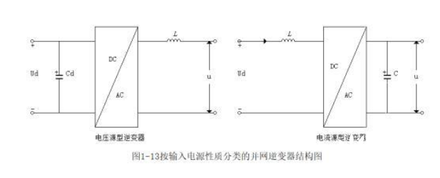 光伏并网逆变器工作原理的详细介绍播