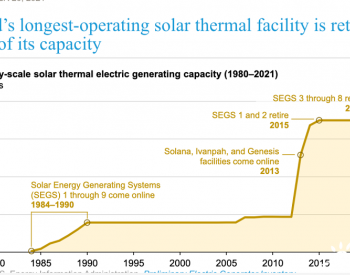 世界上运行最长时间的太阳能光热发电站在美国退役