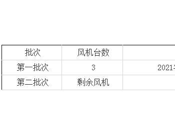 招标丨甘肃华能<em>永登</em>坪城二期 50MW 风电项目风力发电机组(含塔筒)采购预招标公告