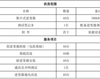 招标 | <em>中广核新能源</em>西北区域光伏电站逆变器高穿技改集采项目（标段一<em>中广核新能源</em>西北索宝光伏电站逆变器高穿技改）