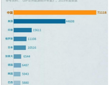 我国建了这么多水电站，为什么还要大量<em>依赖</em>火力发电呢？