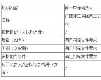 中标 | 广东公司综合能源10.894MWp光伏发电项目EPC工程公开招标中标候选人公示