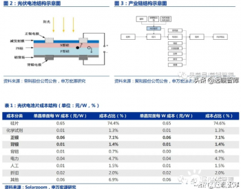 <em>银浆</em>，光伏国产化的最后一块拼图