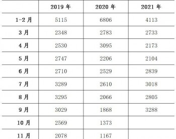 2021年9月进口煤同比<em>涨幅</em>超预期