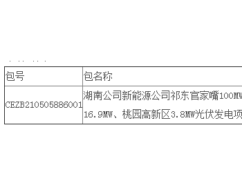 中标 | 湖南公司新能源公司祁东官家嘴100MW、耒阳50MW、长沙广汽菲克停车场16.9MW、桃园高新区3.8MW光伏发电项目工程<em>监理服务</em>公开招标中标结果公告