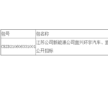 中标 | 江苏公司新能源公司<em>宜兴</em>环宇汽车、<em>宜兴</em>洪流光伏（1.7099MWp）项目EPC公开招标中标结果公告