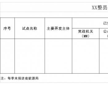 广东省能源局转发国家能源局综合司关于公布整县（市、区）屋顶分布式光伏开发试点名单的通知