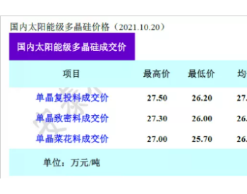 大幅收窄！<em>硅料价格</em>何时回头？