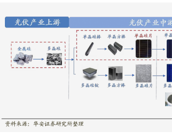 三个河南人，干翻世界光伏