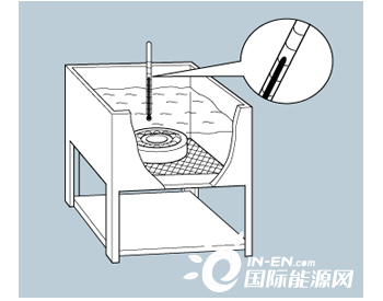 <em>风电运维</em>--安装拆卸小神器推介