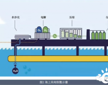 创新融合，三种海上风电新模式