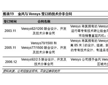 风机格局步<em>入新阶段</em>，成本的重要性凸显