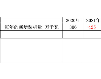 海上风电和东缆：五年五倍！