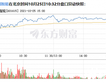 <em>明阳智能</em>10月25日盘中涨幅达5%