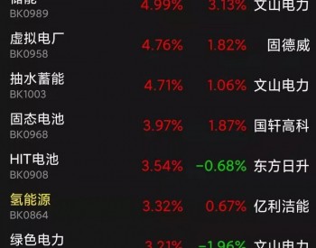 3年大涨<em>10倍</em>，风电行业小龙头，潜力到底大不大？