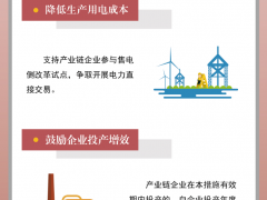 图解 | 福<em>建宁</em>德市促进新能源汽车产业发展的六条措施