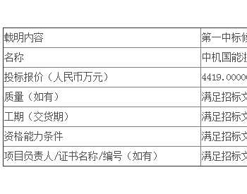 中标 | 浙江公司能源发展公司绍兴大鱼包装3.6MWp、绍兴大鱼造纸4.5MWp、浙江丰宇海洋2.519MWp、舟山中南锚链0.748MWp<em>分布式光伏发电</em>项目EPC工程公开招标项目中标候选人公示