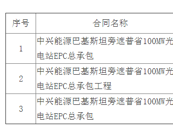 中标 | 华润电力登封有限公司筑友5MWp分布式光伏发电项目EPC工程总承包中标候选人公示