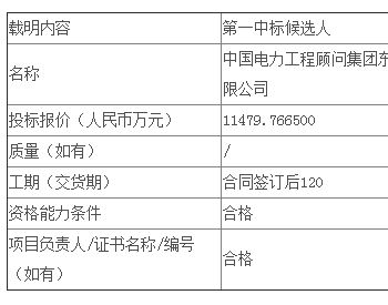 中标 | <em>辽宁公司</em>国能康平发电有限公司30WMP分布式光伏项目EPC工程公开招标项目中标候选人公示