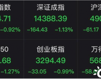 风电抢眼！新能源逆势狂欢；这只龙头却被三董事砸下5%