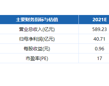 东莞证券维持金风科技推荐<em>评级</em> 预计2021年净利润同比增长37.37%