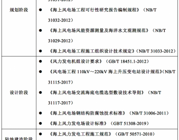 科普：我国海上风电场设施<em>规范标准</em>