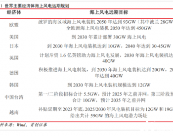 海上风电是时代的弄潮儿