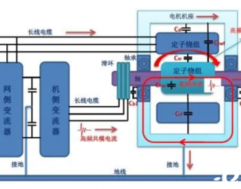磁环滤波器在双馈风电机发电机轴承<em>电磁干扰</em>处理中的应用
