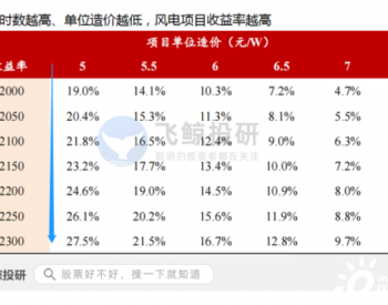 风电行业爆火，背后的发展逻辑是什么？