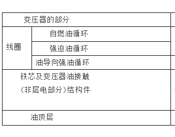 变压器的温升和过负荷