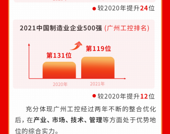 主要<em>经济指标</em>持续双位数增长！一图读懂广州工控2021前三季度战绩
