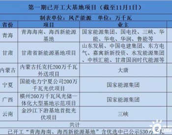 六省大基地项目开工，五省27GW完成优选公示！<em>国能投</em>领衔