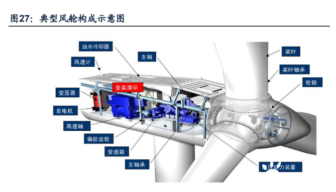 风电设备行业研究:风机大型化驱动降本,风电天花板打开