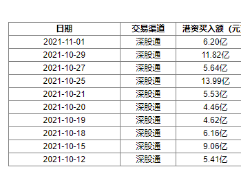 阳<em>光电</em>源11月1日获深股通净卖出1.22亿