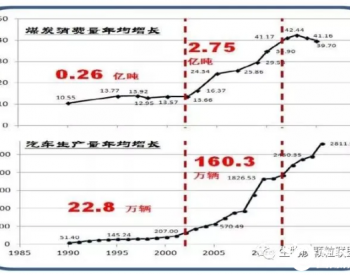 生物质能的国家战略定位