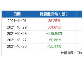 上海电气11月01日获<em>沪股通</em>增持38.25万股