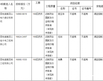 中标 | 中核稷山汇能权亚100MW光伏发电项目EPC总承包中标候选人公示