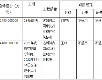 中标 | 中核汇能山东诸城150MW农光互补光伏项目EPC总承包中标候选人公示