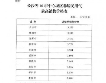 3.676元/立方米！ 湖南省郴州市调整非居民用天然气价格