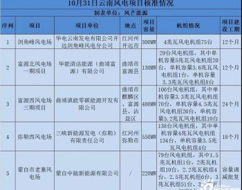 云南“8+3”再增1.4GW新核准！累计核准已近4GW